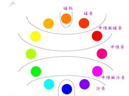 李涛老师《PhotoShop中级进阶》#05:混合光源匹配