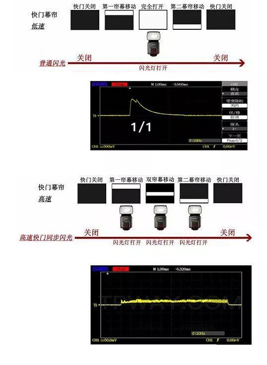 #08 快门与同步速度 OneLight Workshop 0.1 #08 快门与同步速度 OneLight Workshop 0.1