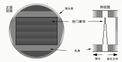 #08 快门与同步速度 OneLight Workshop 0.1 #08 快门与同步速度 OneLight Workshop 0.1